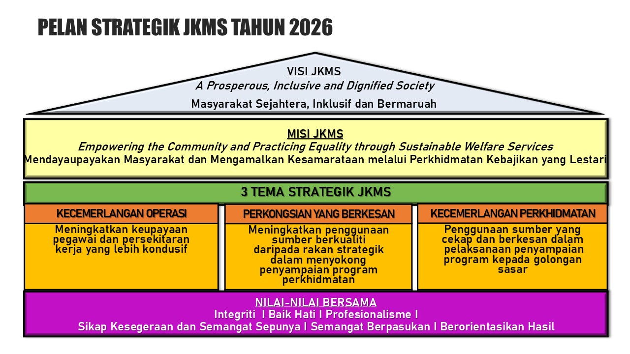 PELAN STRATEGIK JKMS TAHUN 2026